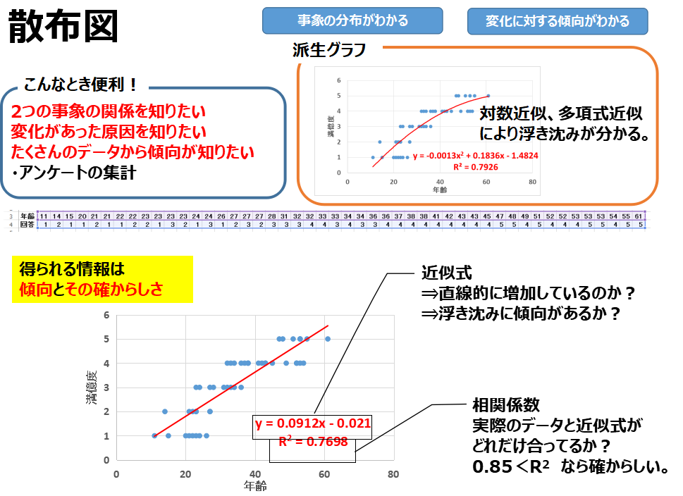 グラフ 散布図 Smart Adapter