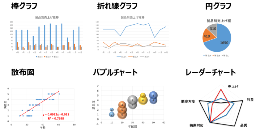 グラフの種類 Smart Adapter